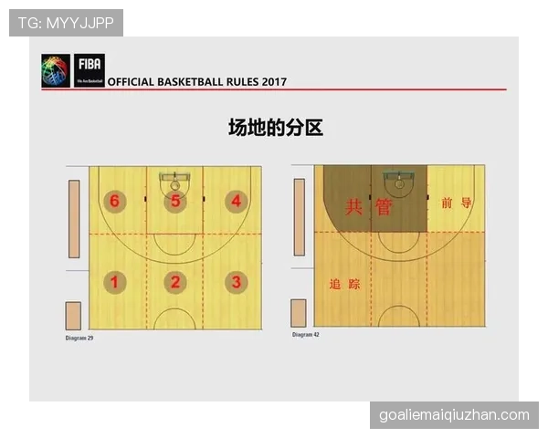 篮球着地空间规则具体含义解析，一分钟看懂球员站位限制